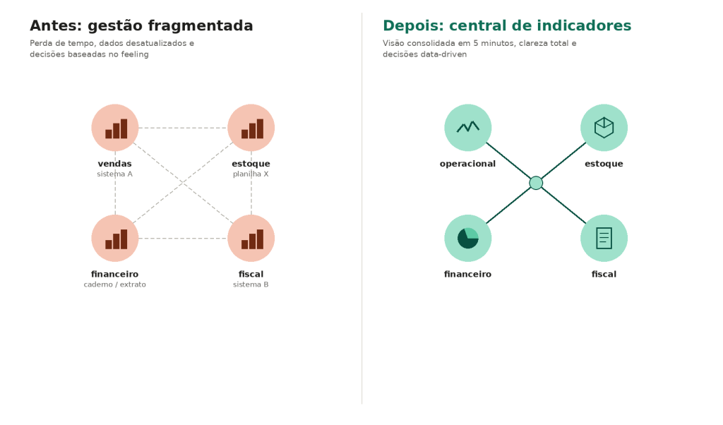 Dashboard Gestão Avançada: toda a operação do restaurante em uma tela 1 image